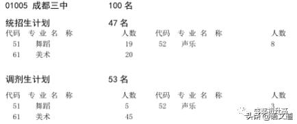 成都普高有哪些學校(成都普高有哪些學校及錄取分數(shù)線)