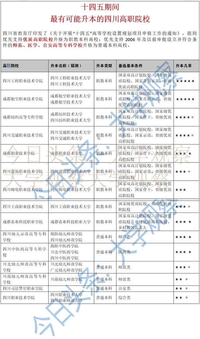 四川交通技術學校收費(武漢市交通學校收費)