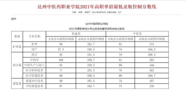 成都大專院校分數(shù)線(四川大專院校排行榜及分數(shù)線)