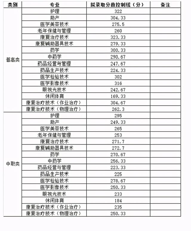 成都大專院校分數(shù)線(四川大專院校排行榜及分數(shù)線)