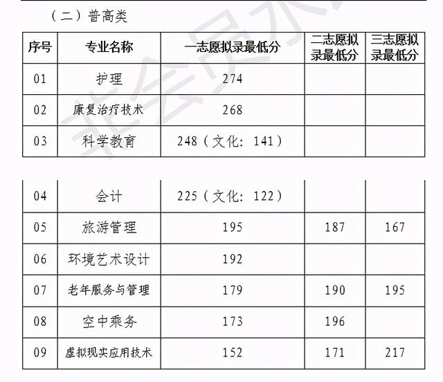 成都大專院校分數(shù)線(四川大專院校排行榜及分數(shù)線)