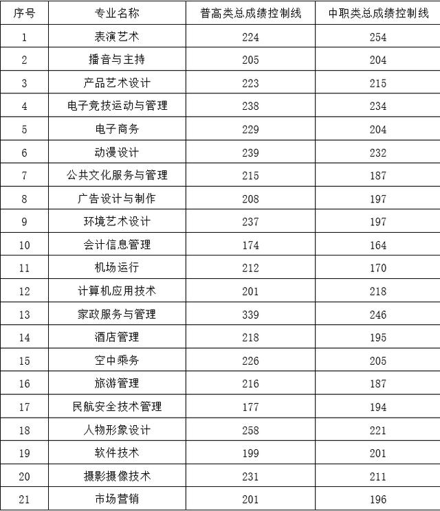 成都大專院校分數(shù)線(四川大專院校排行榜及分數(shù)線)