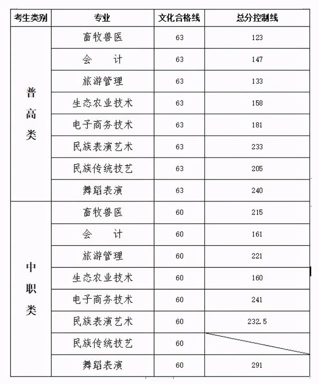 成都大專院校分數(shù)線(四川大專院校排行榜及分數(shù)線)