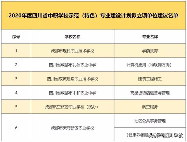 成都職中排名情況(成都公辦職中排名)