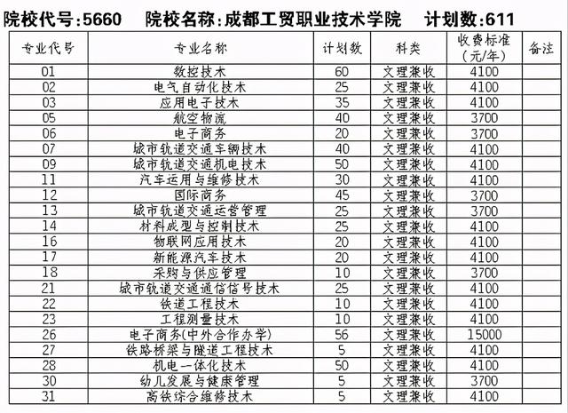 四川工貿(mào)職業(yè)技術學校(四川工貿(mào)職業(yè)技術學院官網(wǎng))