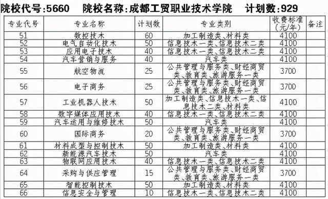 四川工貿(mào)職業(yè)技術學校(四川工貿(mào)職業(yè)技術學院官網(wǎng))