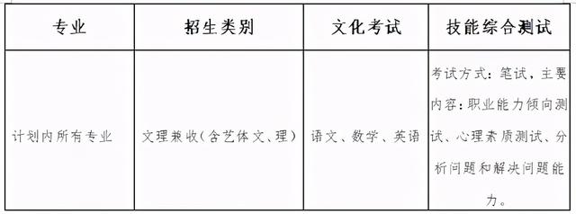 四川工貿(mào)職業(yè)技術學校(四川工貿(mào)職業(yè)技術學院官網(wǎng))
