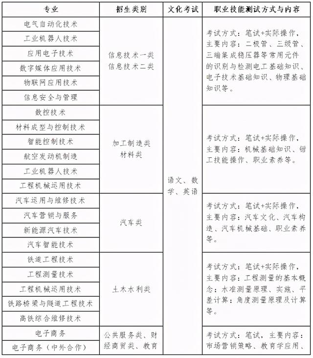 四川工貿(mào)職業(yè)技術學校(四川工貿(mào)職業(yè)技術學院官網(wǎng))