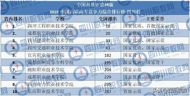 四川省職高學校排名(南通職高學校排名)