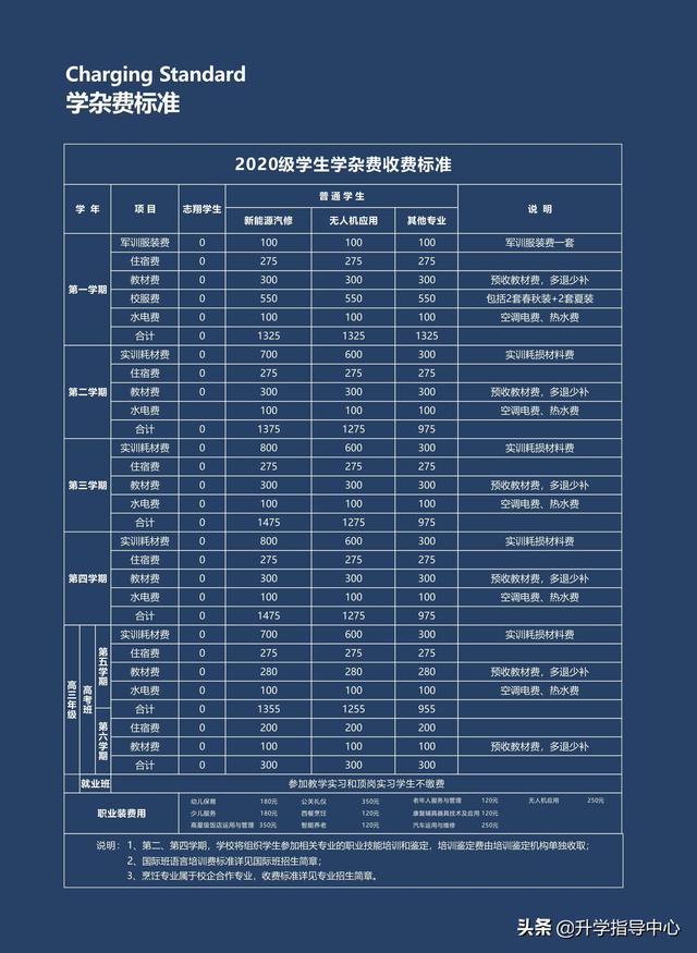 成都雙流志翔職業(yè)學(xué)校(成都雙流志翔職業(yè)學(xué)校有什么專業(yè))圖3