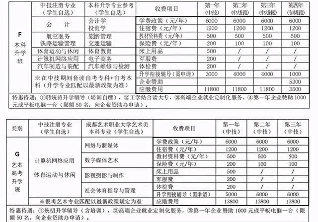 四川國盛技工學校費用(四川國盛技工學校專業(yè)費用)