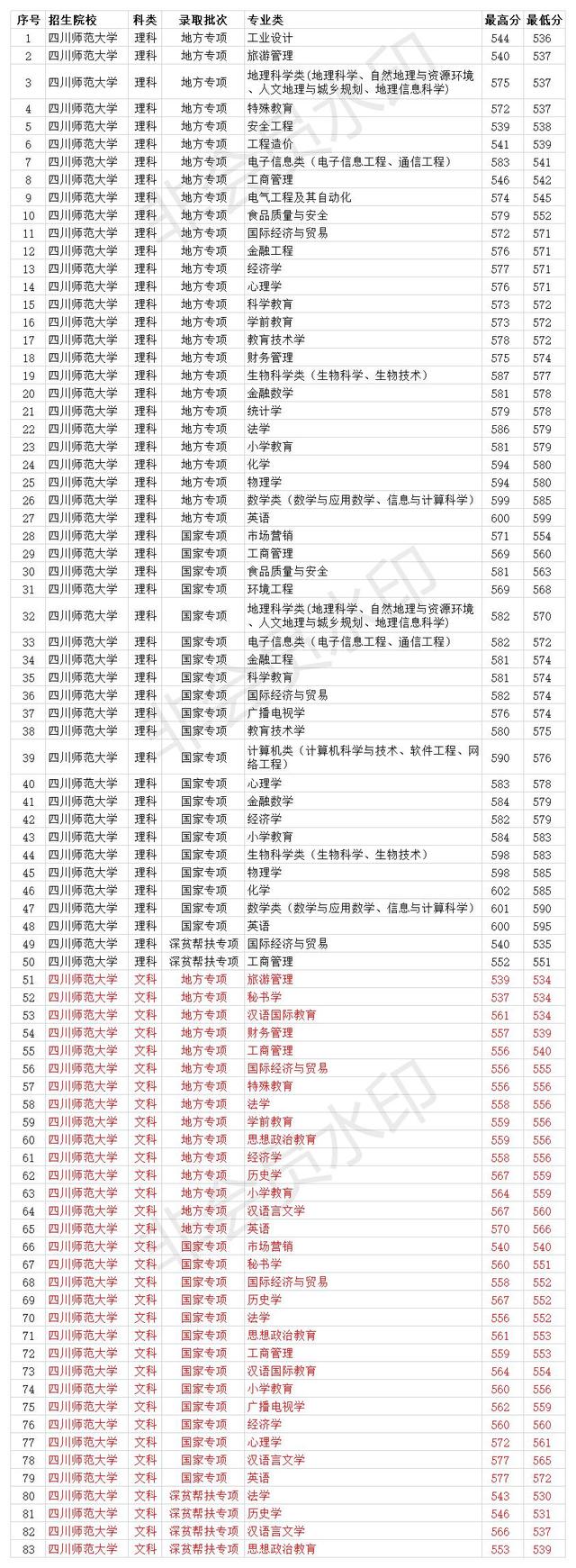 四川師范學校收費(師范學校收費嗎)