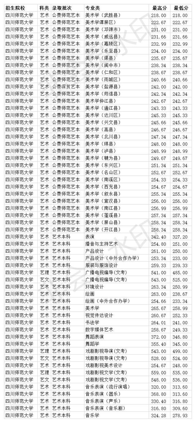 四川師范學校收費(師范學校收費嗎)