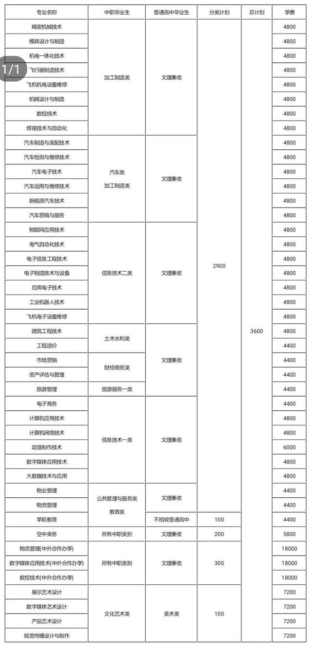成都高職有哪些學校(成都高職學校有哪些學校)