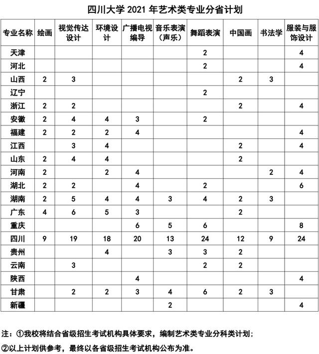 四川省輕工工程學校成都校區(qū)地址(四川省輕工工程學校成都校區(qū)有多大)