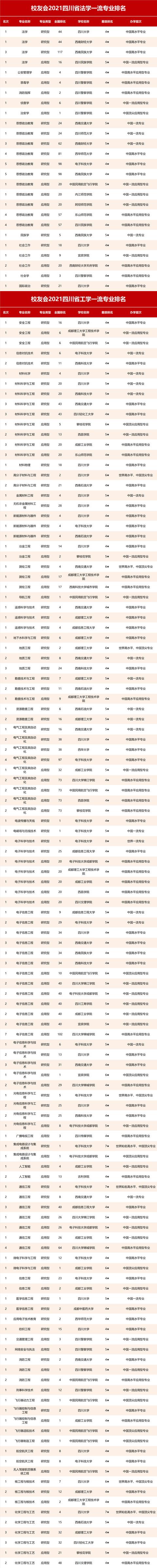 四川省航空專業(yè)學(xué)校(航空專業(yè)學(xué)校全國(guó)排名)