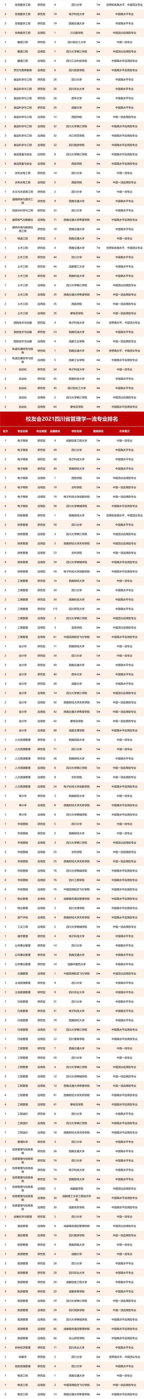 四川省航空專業(yè)學(xué)校(航空專業(yè)學(xué)校全國(guó)排名)