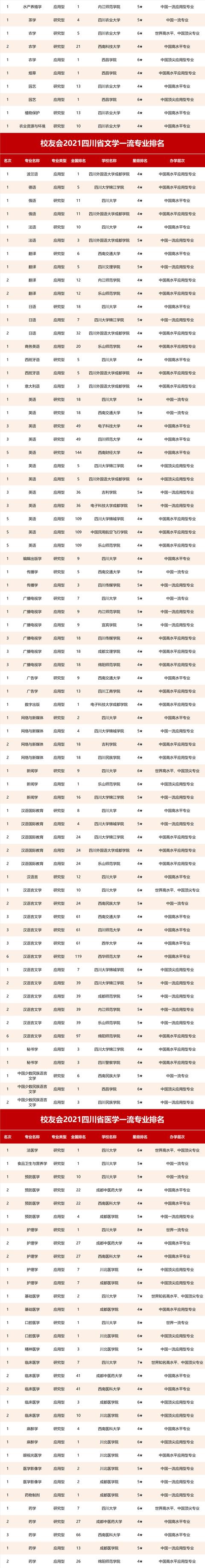 四川省航空專業(yè)學(xué)校(航空專業(yè)學(xué)校全國(guó)排名)