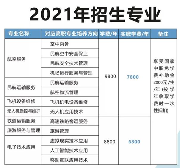 成都航空旅游職業(yè)學(xué)校好不好(成都航空旅游職業(yè)學(xué)校學(xué)費(fèi)多少)圖2