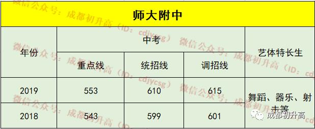 成都公辦職業(yè)高中(成都公辦職業(yè)技術(shù)學(xué)院有哪些)圖3
