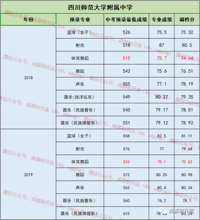 成都公辦職業(yè)高中(成都公辦職業(yè)技術(shù)學院有哪些)