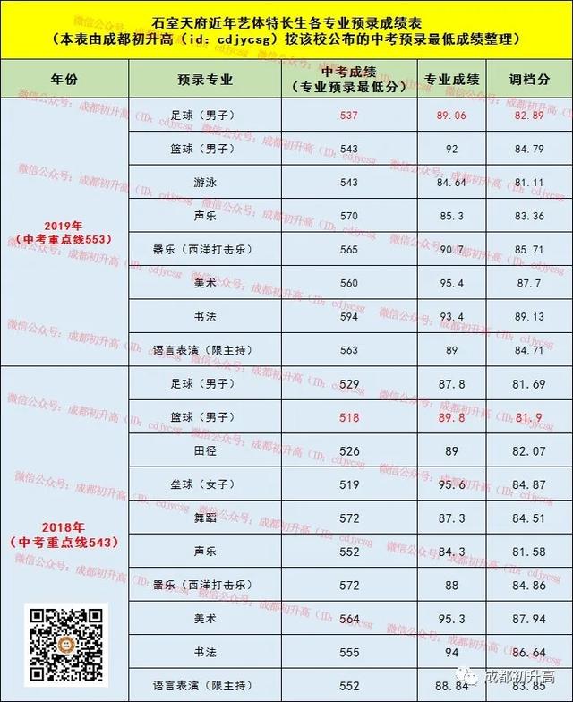 成都公辦職業(yè)高中(成都公辦職業(yè)技術(shù)學院有哪些)