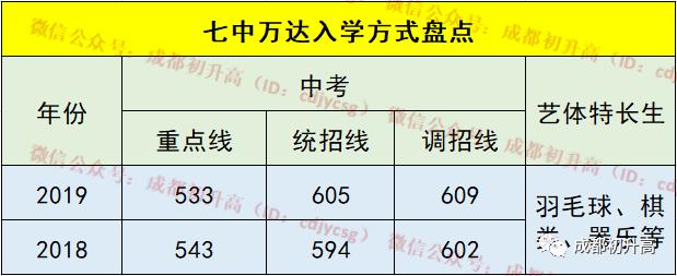 成都公辦職業(yè)高中(成都公辦職業(yè)技術(shù)學院有哪些)