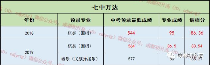 成都公辦職業(yè)高中(成都公辦職業(yè)技術(shù)學院有哪些)