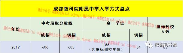 成都公辦職業(yè)高中(成都公辦職業(yè)技術(shù)學院有哪些)
