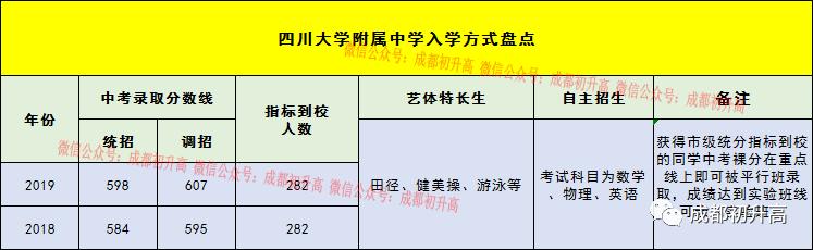 成都公辦職業(yè)高中(成都公辦職業(yè)技術(shù)學院有哪些)