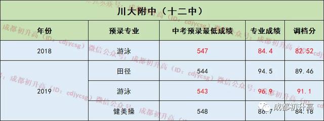 成都公辦職業(yè)高中(成都公辦職業(yè)技術(shù)學院有哪些)