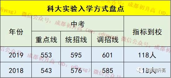 成都公辦職業(yè)高中(成都公辦職業(yè)技術(shù)學院有哪些)