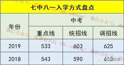 成都公辦職業(yè)高中(成都公辦職業(yè)技術(shù)學院有哪些)