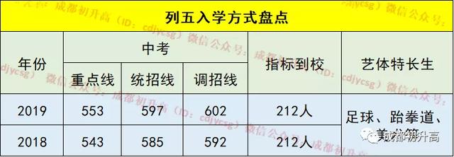 成都公辦職業(yè)高中(成都公辦職業(yè)技術(shù)學院有哪些)