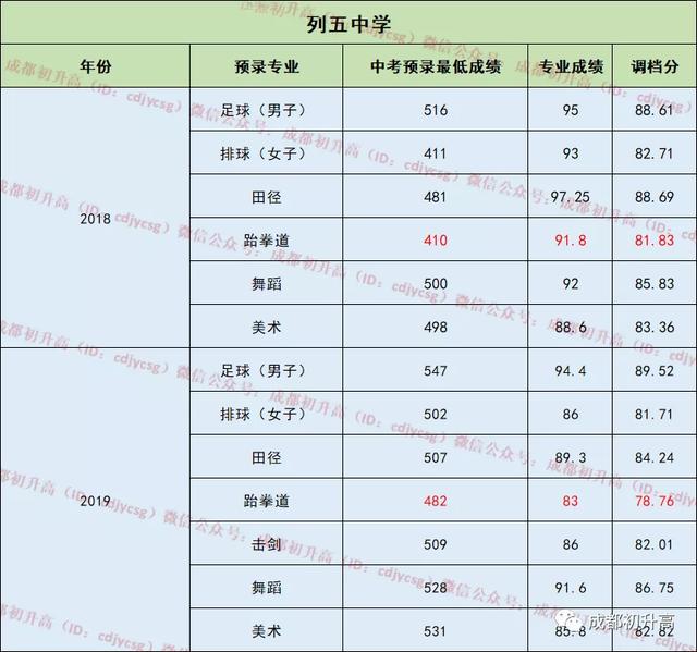 成都公辦職業(yè)高中(成都公辦職業(yè)技術(shù)學院有哪些)