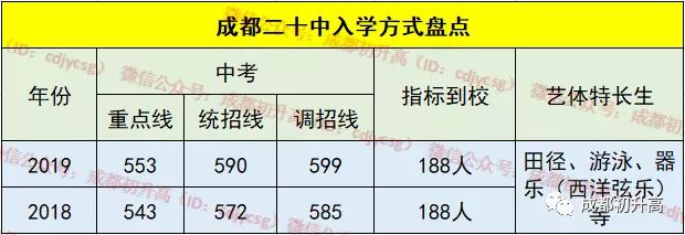 成都公辦職業(yè)高中(成都公辦職業(yè)技術(shù)學院有哪些)