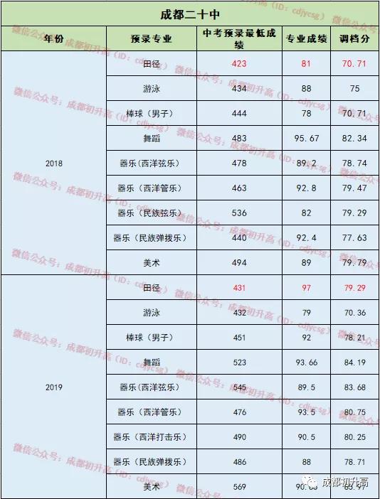 成都公辦職業(yè)高中(成都公辦職業(yè)技術(shù)學院有哪些)