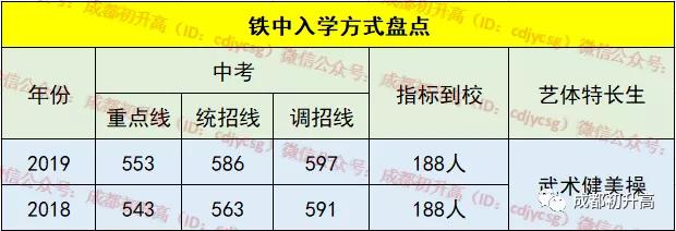 成都公辦職業(yè)高中(成都公辦職業(yè)技術(shù)學院有哪些)
