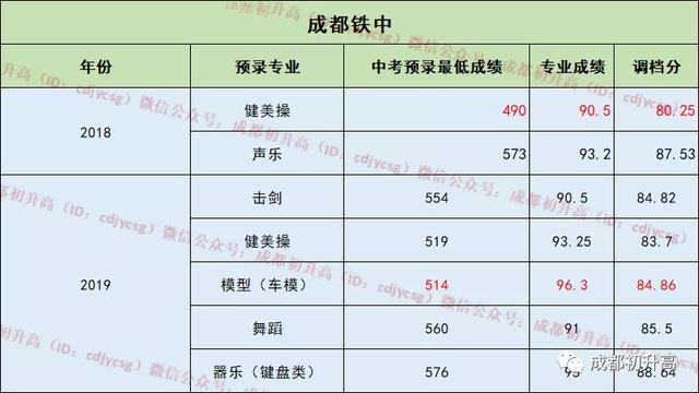 成都公辦職業(yè)高中(成都公辦職業(yè)技術(shù)學院有哪些)