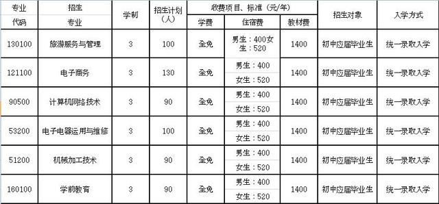 成都華陽職業(yè)高級中學(xué)(成都華陽職業(yè)高級中學(xué)招聘)
