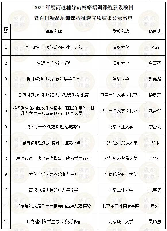 四川省內(nèi)好的幼師學校有哪些(四川省單招幼師學校排名)