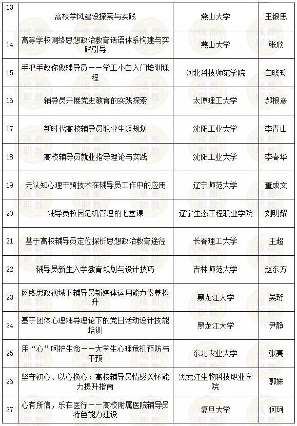 四川省內(nèi)好的幼師學校有哪些(四川省單招幼師學校排名)