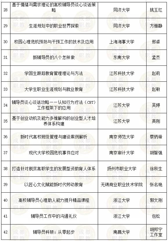 四川省內(nèi)好的幼師學校有哪些(四川省單招幼師學校排名)