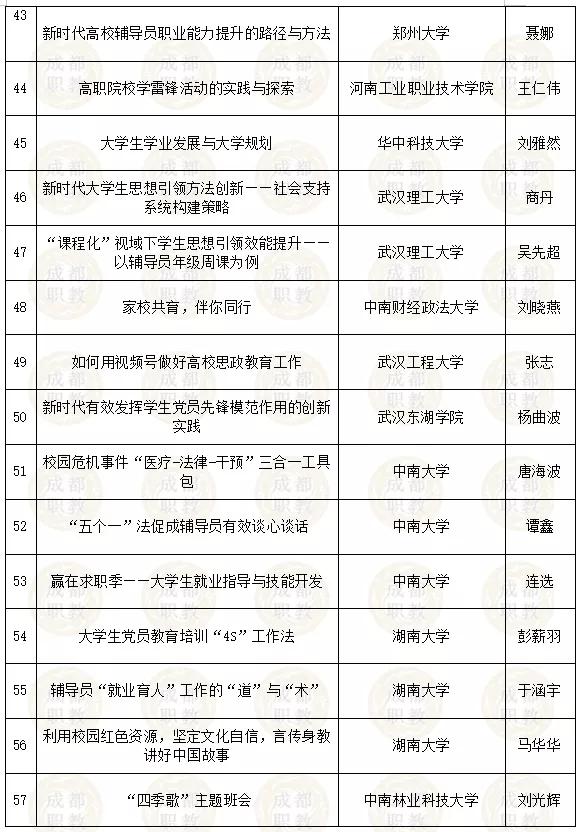 四川省內(nèi)好的幼師學校有哪些(四川省單招幼師學校排名)