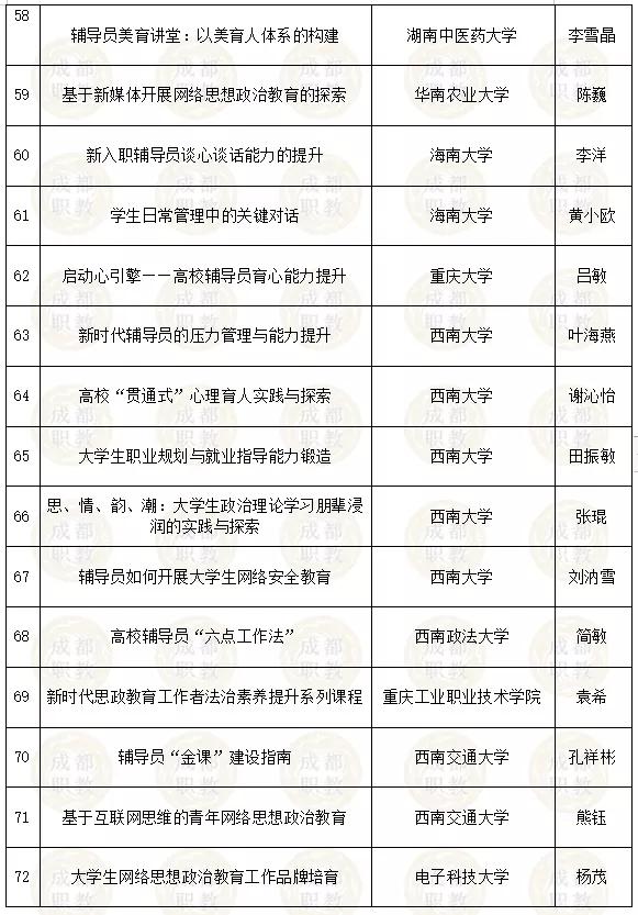 四川省內(nèi)好的幼師學校有哪些(四川省單招幼師學校排名)