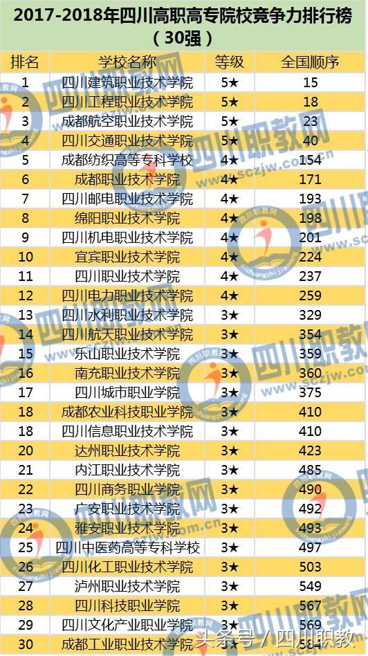 四川?？坡殬I(yè)技術(shù)學(xué)校(四川衛(wèi)生康復(fù)職業(yè)技術(shù)學(xué)校是?？茊?