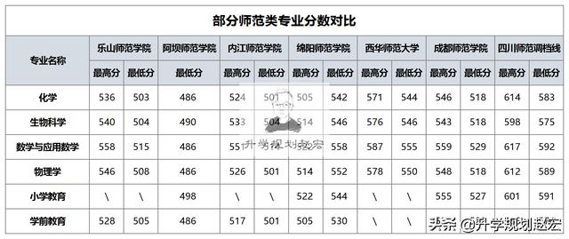 四川有師范專(zhuān)業(yè)的學(xué)校嗎(四川有幾所師范類(lèi)學(xué)校)