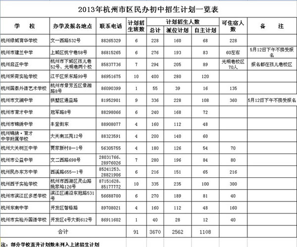 包含初中畢業(yè)上大專(zhuān)的學(xué)校有哪些的詞條