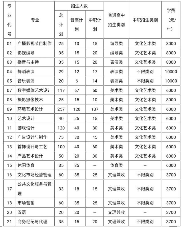 成都的高職學校有哪些(成都高職擴招的學校)