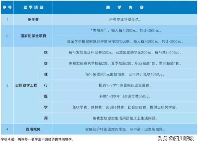 四川志翔職業(yè)學校(志翔職業(yè)學校是公辦還是民辦)
